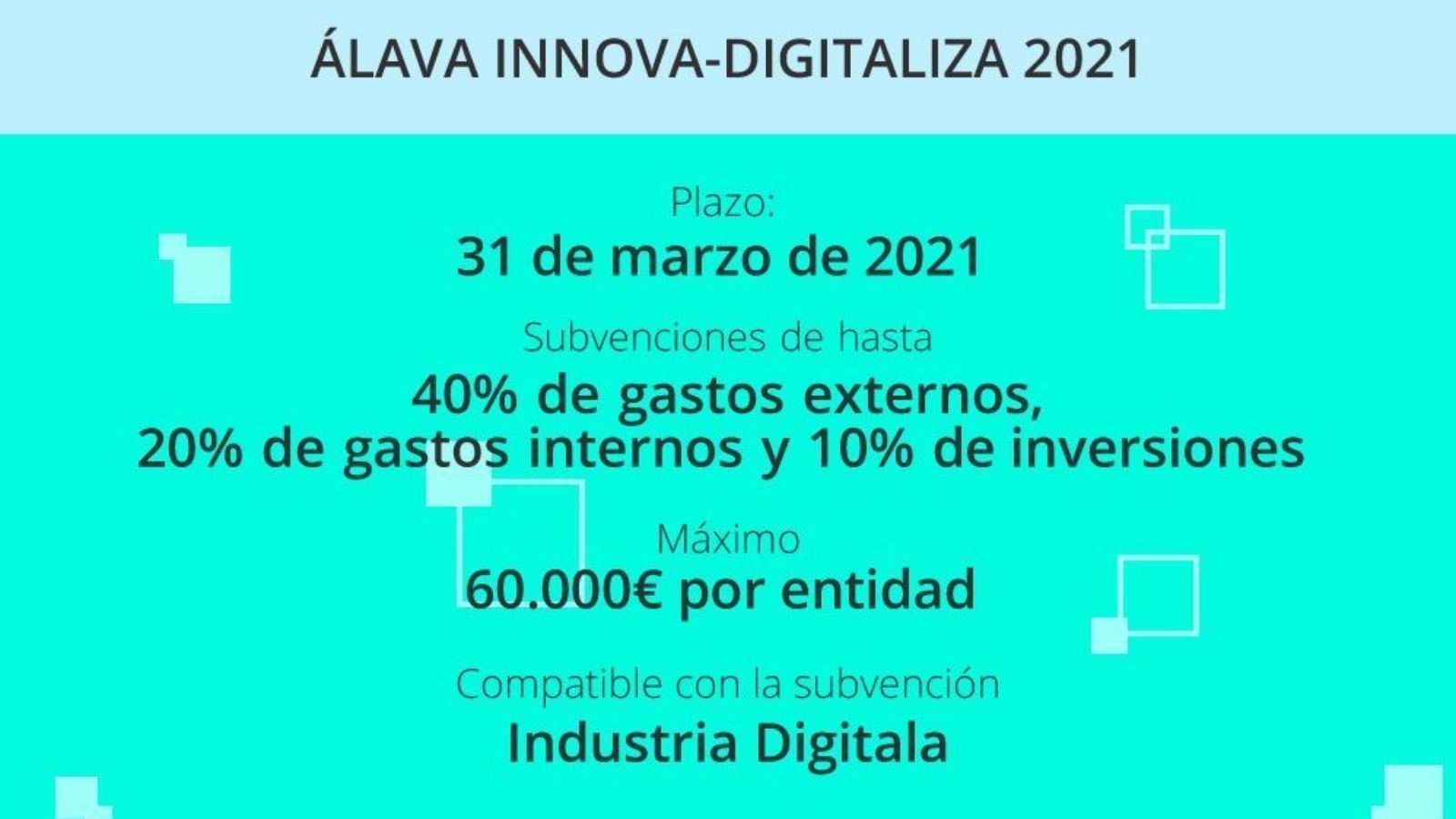 Desglose de las características de la ayuda Araba Innova 2021 para digitalización.
