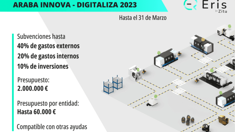 Industria digitala 2023