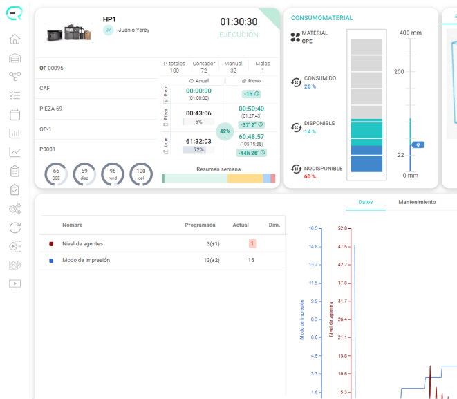 Proceso de fabricación aditiva en Eris, optimización de la producción mediante impresión 3D