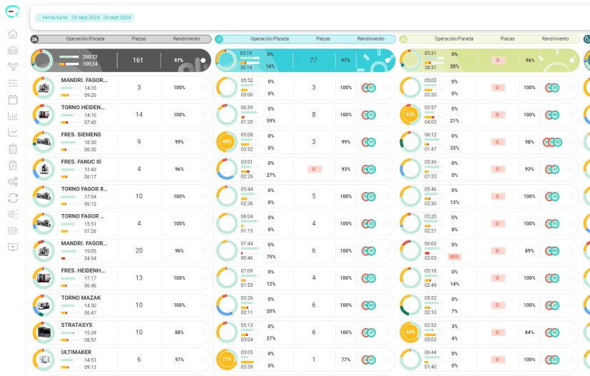 Imagen mostrando la optimización de la producción en el sector industrial con Eris.