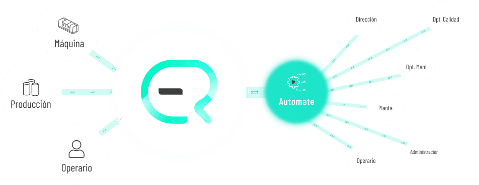 Grafico que muestra quienes utilizan Eris y Automate