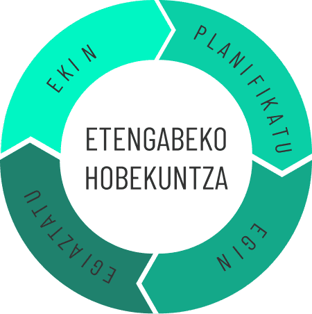 Etengabeko hobekutzaren zikloa