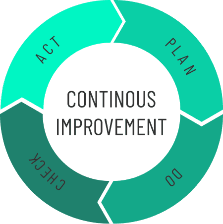 Continous improvemente