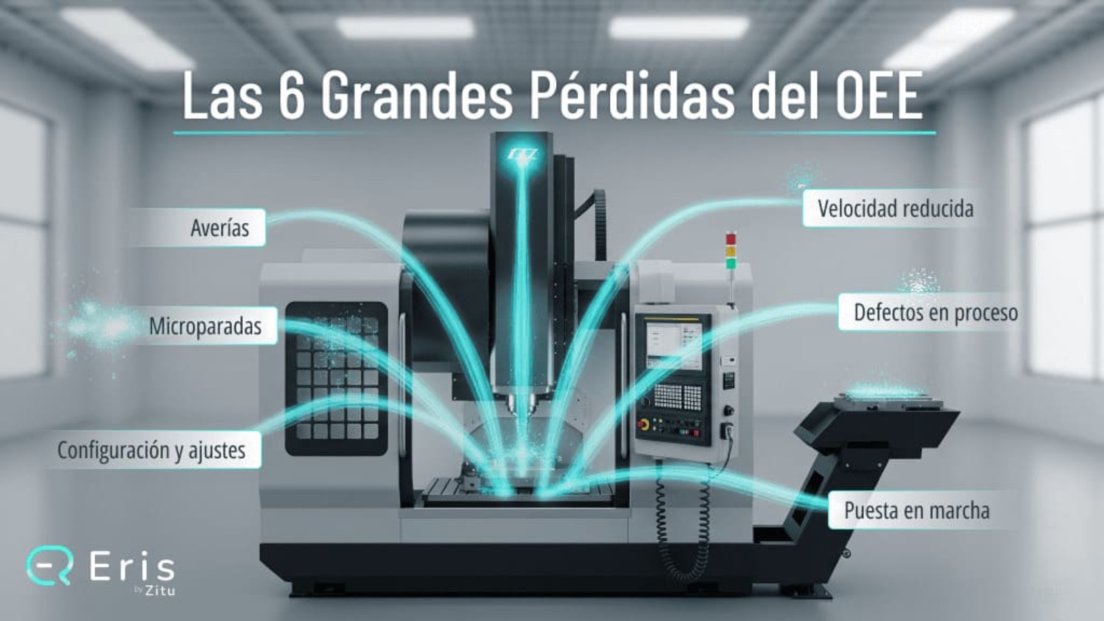 Las 6 grandes perdidas del oee