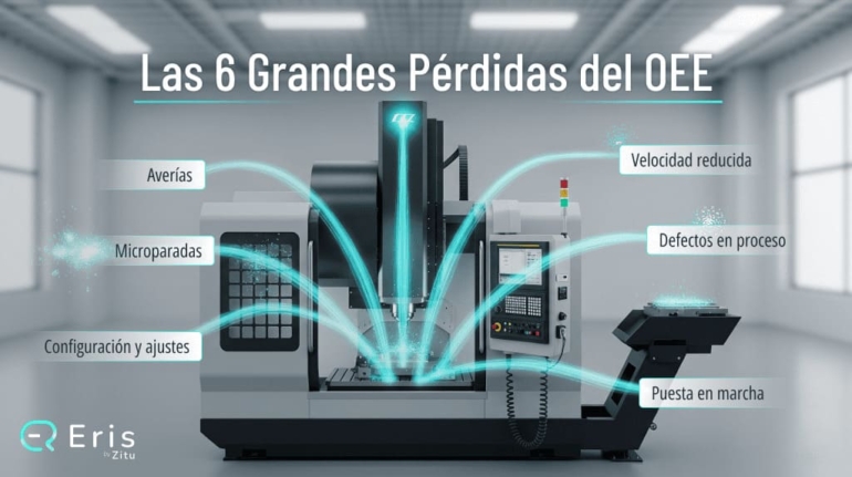 Las 6 grandes perdidas del oee